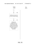 MOBILE STATION, BASE STATION, TRANSMISSION METHOD AND COMPUTER STORAGE MEDIUM THEREOF diagram and image