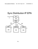 NETWORK SYNCHRONIZATION OVER IP NETWORKS diagram and image