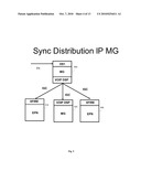 NETWORK SYNCHRONIZATION OVER IP NETWORKS diagram and image