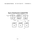 NETWORK SYNCHRONIZATION OVER IP NETWORKS diagram and image