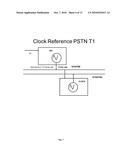 NETWORK SYNCHRONIZATION OVER IP NETWORKS diagram and image