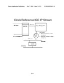 NETWORK SYNCHRONIZATION OVER IP NETWORKS diagram and image