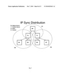 NETWORK SYNCHRONIZATION OVER IP NETWORKS diagram and image