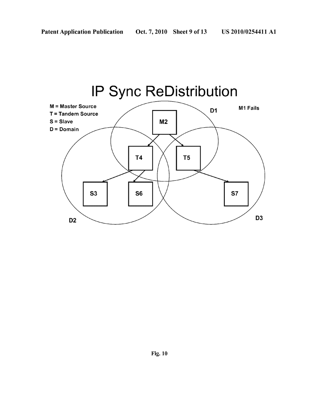 NETWORK SYNCHRONIZATION OVER IP NETWORKS - diagram, schematic, and image 10