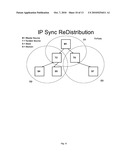 NETWORK SYNCHRONIZATION OVER IP NETWORKS diagram and image