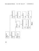 Authenticated mode control diagram and image