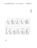 Authenticated mode control diagram and image