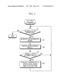 MOBILE COMMUNICATION TERMINAL, DIGITAL HEARING AID, AND METHOD OF CONTROLLING THE DIGITAL HEARING AID USING THE MOBILE COMMUNICATION TERMINAL diagram and image