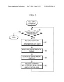 MOBILE COMMUNICATION TERMINAL, DIGITAL HEARING AID, AND METHOD OF CONTROLLING THE DIGITAL HEARING AID USING THE MOBILE COMMUNICATION TERMINAL diagram and image