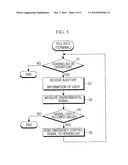 MOBILE COMMUNICATION TERMINAL, DIGITAL HEARING AID, AND METHOD OF CONTROLLING THE DIGITAL HEARING AID USING THE MOBILE COMMUNICATION TERMINAL diagram and image