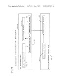 HEARING OPTIMIZATION DEVICE AND HEARING OPTIMIZATION METHOD diagram and image