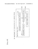 HEARING OPTIMIZATION DEVICE AND HEARING OPTIMIZATION METHOD diagram and image