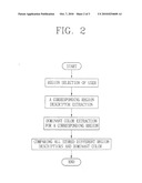 METHOD FOR DOMINANT COLOR SETTING OF VIDEO REGION AND DATA STRUCTURE AND METHOD OF CONFIDENCE MEASURE EXTRACTION diagram and image