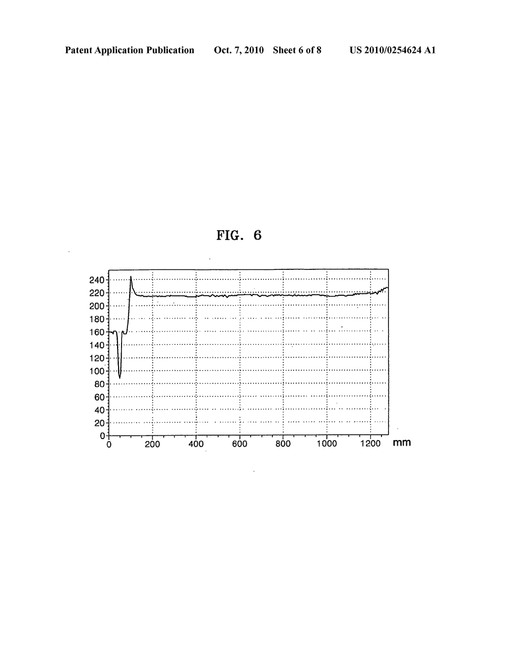 Method of correcting image distortion - diagram, schematic, and image 07