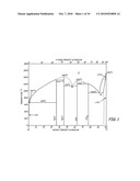 CERACON FORGING OF L12 ALUMINUM ALLOYS diagram and image