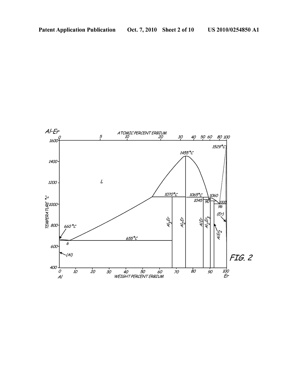 CERACON FORGING OF L12 ALUMINUM ALLOYS - diagram, schematic, and image 03