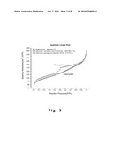 BIOCHIP WITH A THREE DIMENSIONAL MESOPOROUS LAYER AND METHOD FOR FORMING THE SAME diagram and image