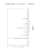 METHOD FOR PREPARING CHA-TYPE MOLECULAR SIEVES USING NOVEL STRUCTURE DIRECTING AGENTS diagram and image