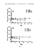 Biocompatible polymers and Methods of use diagram and image