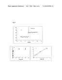 Compositions comprising nucleic acid aptamers diagram and image