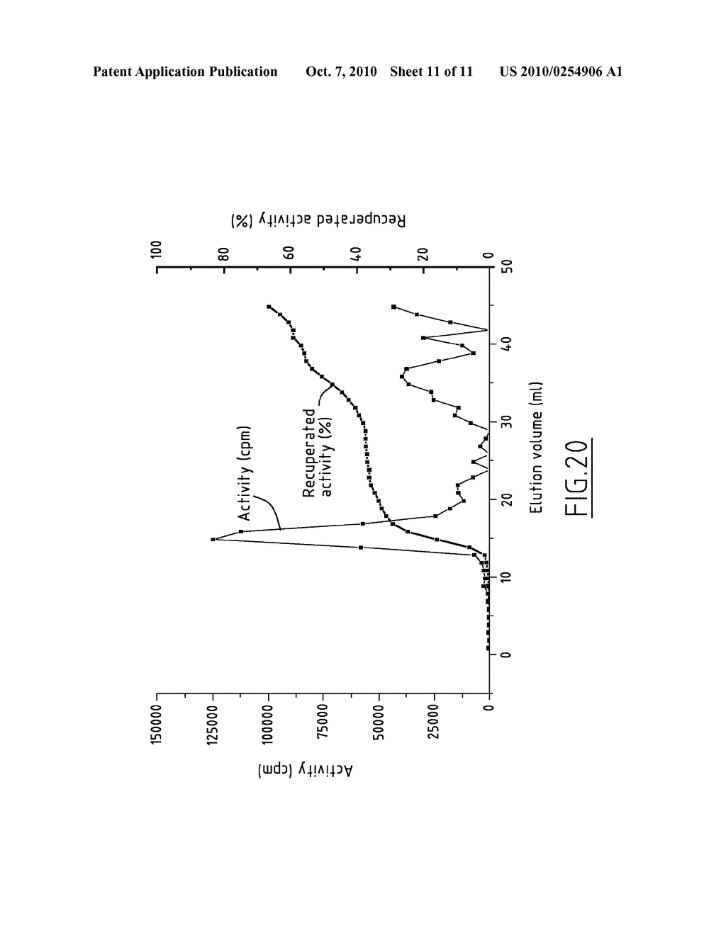 NEW COMPOSITIONS BASED ON POLYSACCHARIDES GRAFTED BY POLYAMINE OR POLYSULPHURISED COMPOUNDS - diagram, schematic, and image 12