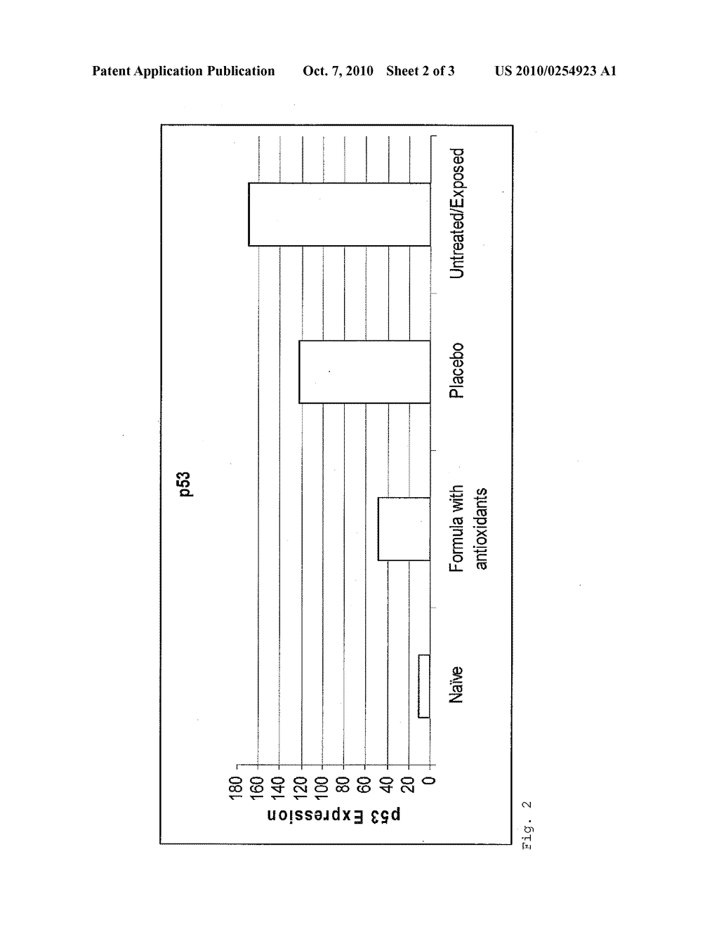 COMPOSITION AND PROCESS FOR PROTECTING CELLULAR TARGETS FROM AGING AND PHOTODAMAGE - diagram, schematic, and image 03