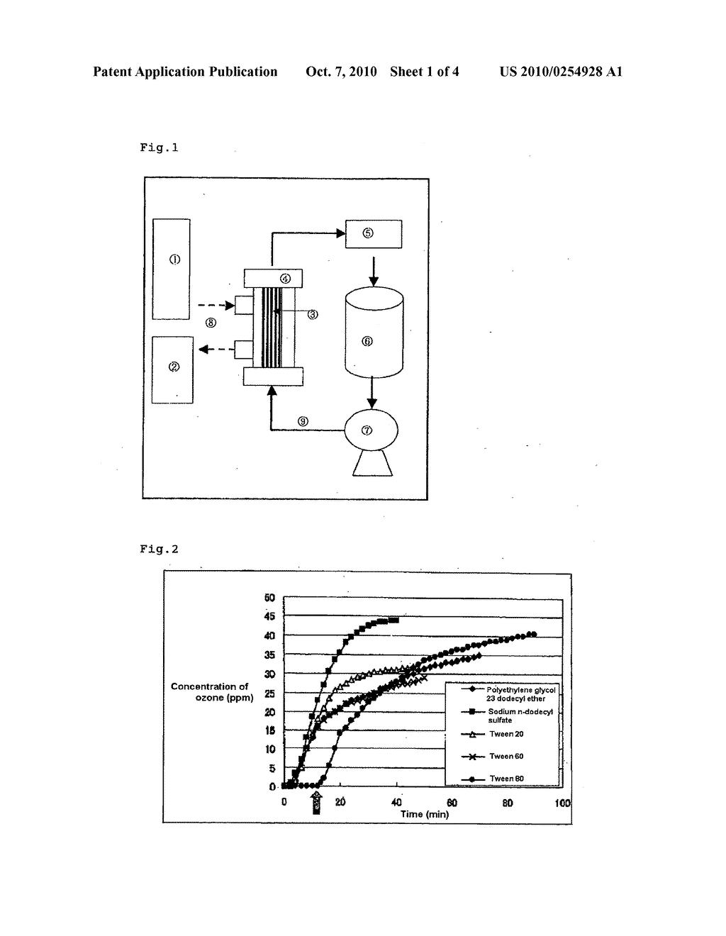NOVEL COMPOSITION CONTAINING OZONIZED SURFACTANT - diagram, schematic, and image 02