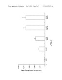 FORMULATION HAVING MOBILISING ACTIVITY diagram and image