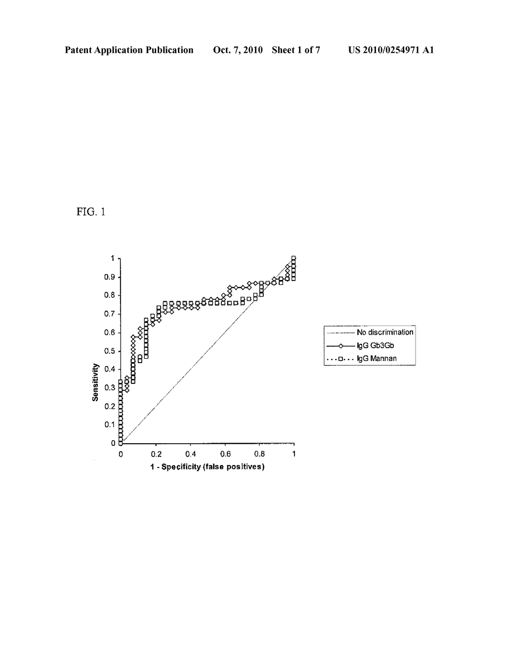 Method for Diagnosing Prognosing Inflammatory Bowel Disease and Crohn's Disease - diagram, schematic, and image 02