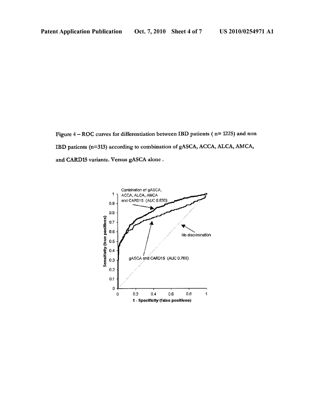 Method for Diagnosing Prognosing Inflammatory Bowel Disease and Crohn's Disease - diagram, schematic, and image 05