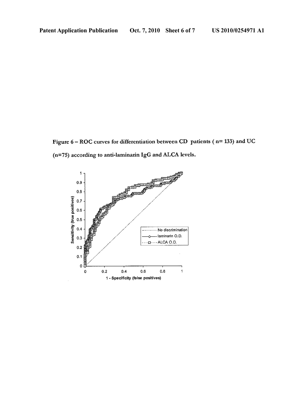 Method for Diagnosing Prognosing Inflammatory Bowel Disease and Crohn's Disease - diagram, schematic, and image 07