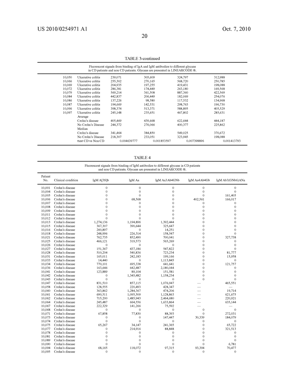 Method for Diagnosing Prognosing Inflammatory Bowel Disease and Crohn's Disease - diagram, schematic, and image 28