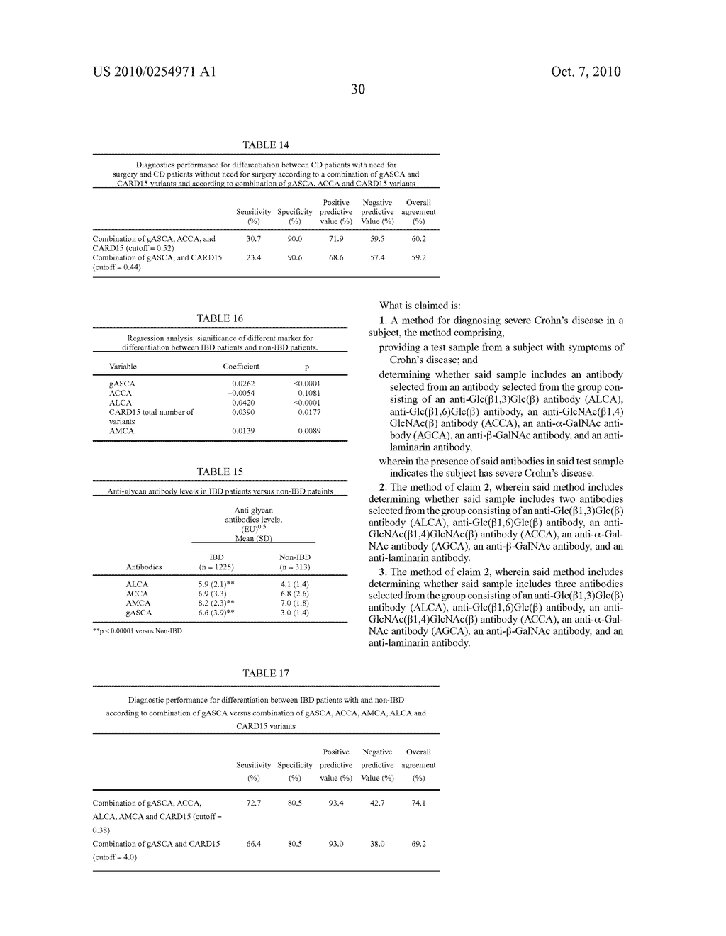Method for Diagnosing Prognosing Inflammatory Bowel Disease and Crohn's Disease - diagram, schematic, and image 38