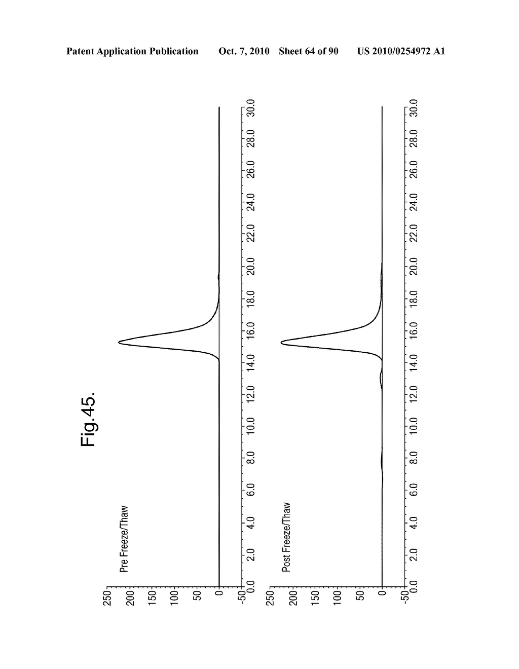 METHODS FOR SELECTING PROTEASE RESISTANT POLYPEPTIDES - diagram, schematic, and image 65