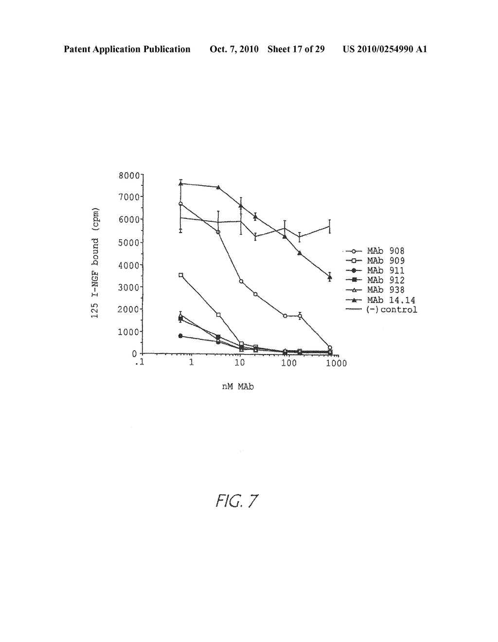 ANTI-NGF ANTIBODIES FOR THE TREATMENT OF VARIOUS DISORDERS - diagram, schematic, and image 18