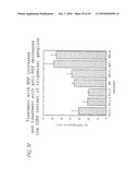 ANTI-NGF ANTIBODIES FOR THE TREATMENT OF VARIOUS DISORDERS diagram and image