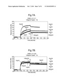 POLYPEPTIDES, ANTIBODY VARIABLE DOMAINS AND ANTAGONISTS diagram and image