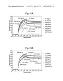 POLYPEPTIDES, ANTIBODY VARIABLE DOMAINS AND ANTAGONISTS diagram and image