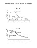 POLYPEPTIDES, ANTIBODY VARIABLE DOMAINS AND ANTAGONISTS diagram and image