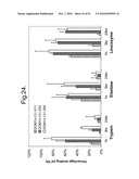 POLYPEPTIDES, ANTIBODY VARIABLE DOMAINS AND ANTAGONISTS diagram and image