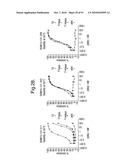 POLYPEPTIDES, ANTIBODY VARIABLE DOMAINS AND ANTAGONISTS diagram and image