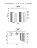 POLYPEPTIDES, ANTIBODY VARIABLE DOMAINS AND ANTAGONISTS diagram and image