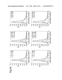 POLYPEPTIDES, ANTIBODY VARIABLE DOMAINS AND ANTAGONISTS diagram and image