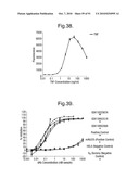 POLYPEPTIDES, ANTIBODY VARIABLE DOMAINS AND ANTAGONISTS diagram and image