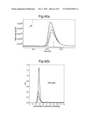 POLYPEPTIDES, ANTIBODY VARIABLE DOMAINS AND ANTAGONISTS diagram and image