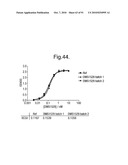 POLYPEPTIDES, ANTIBODY VARIABLE DOMAINS AND ANTAGONISTS diagram and image