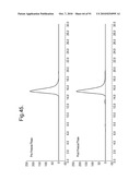 POLYPEPTIDES, ANTIBODY VARIABLE DOMAINS AND ANTAGONISTS diagram and image