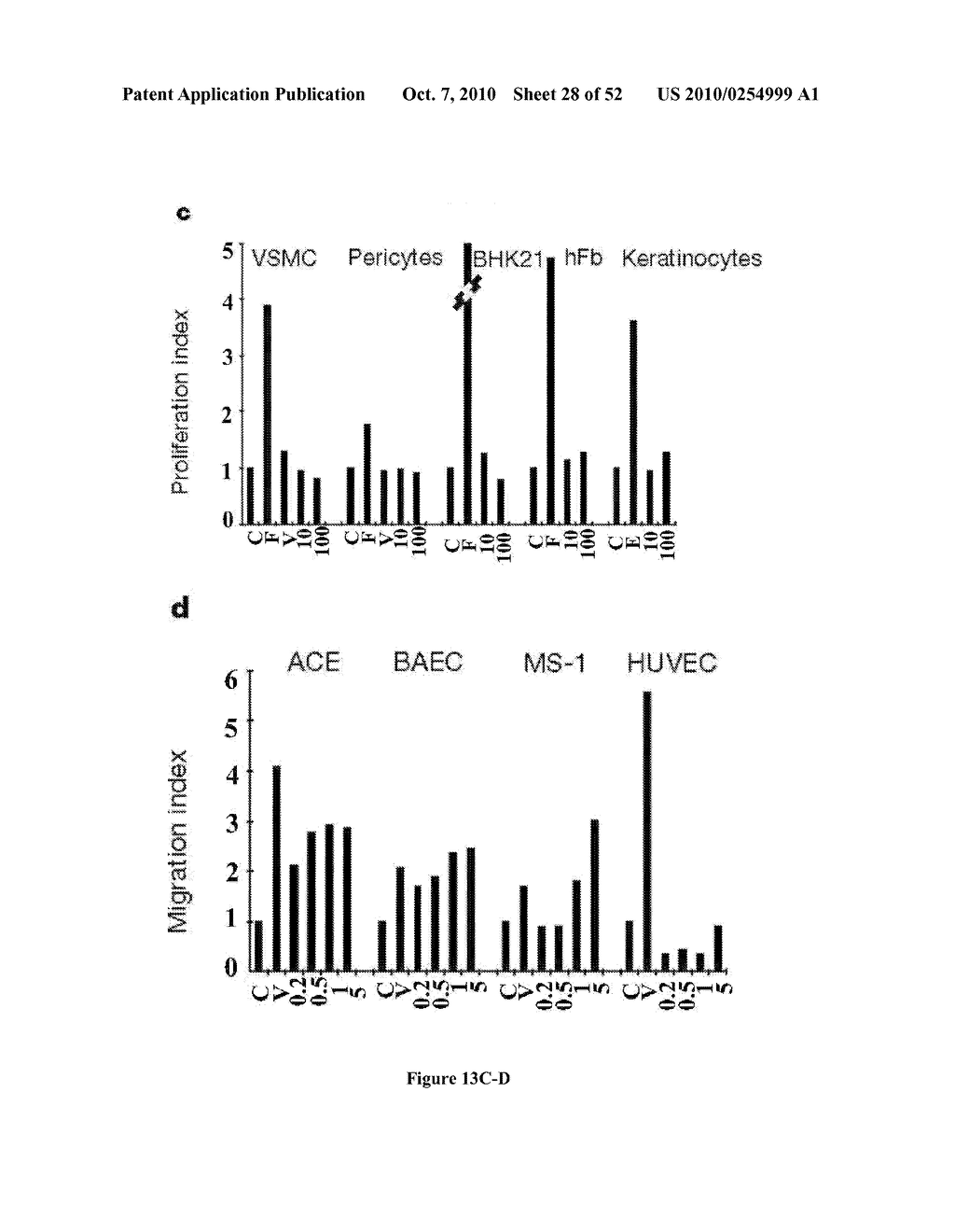 EG-VEGF NUCLEIC ACIDS AND POLYPEPTIDES AND METHODS OF USE - diagram, schematic, and image 29