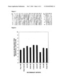 Immunogenic compositions for chlamydia trachomatis diagram and image