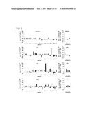 METHOD FOR INDUCING CYTOTOXIC T-CELLS, CYTOTOXIC T-CELL INDUCERS, AND PHARMACEUTICAL COMPOSITIONS AND VACCINES EMPLOYING THEM diagram and image